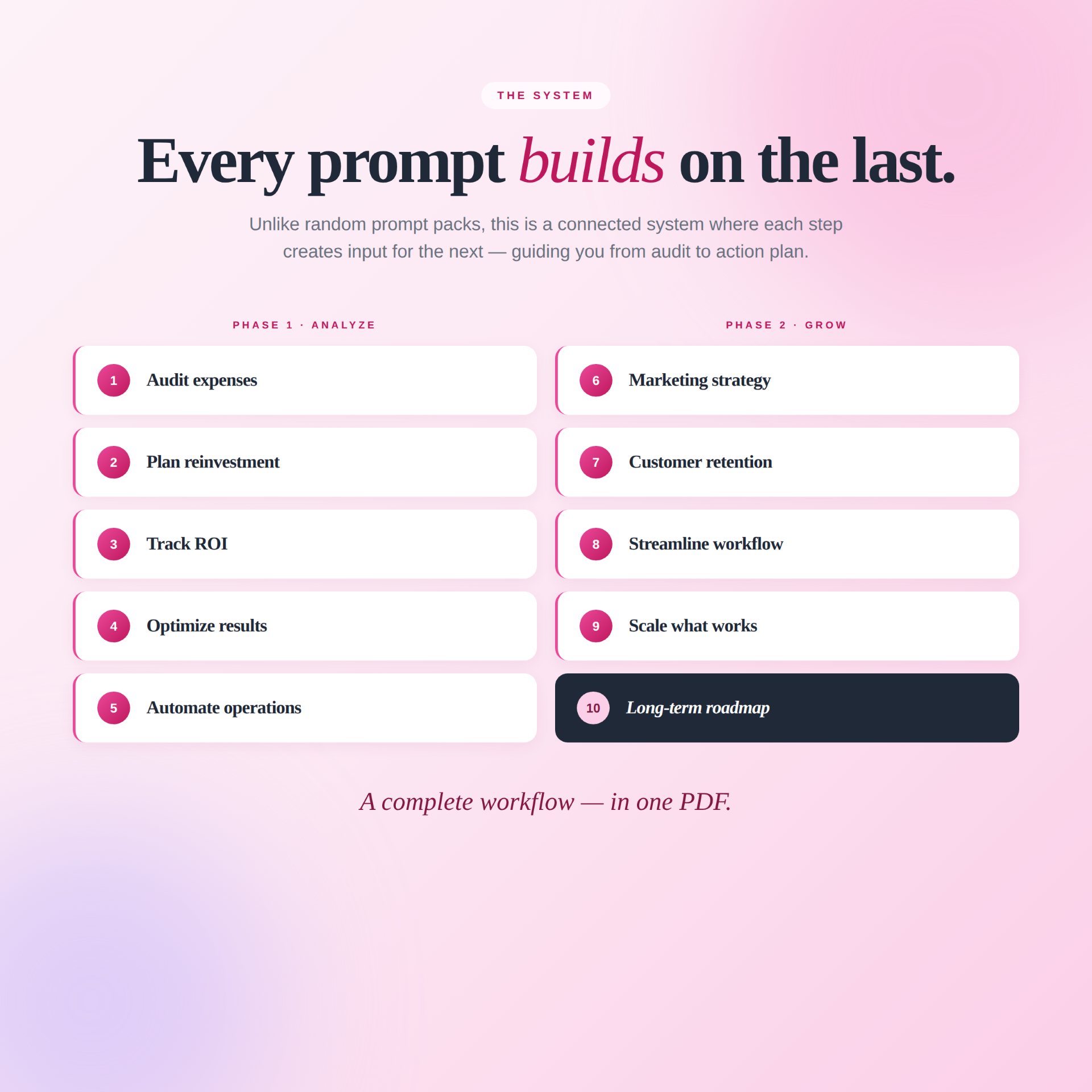 10-Prompt AI System to Reduce Business Costs and Improve Efficiency