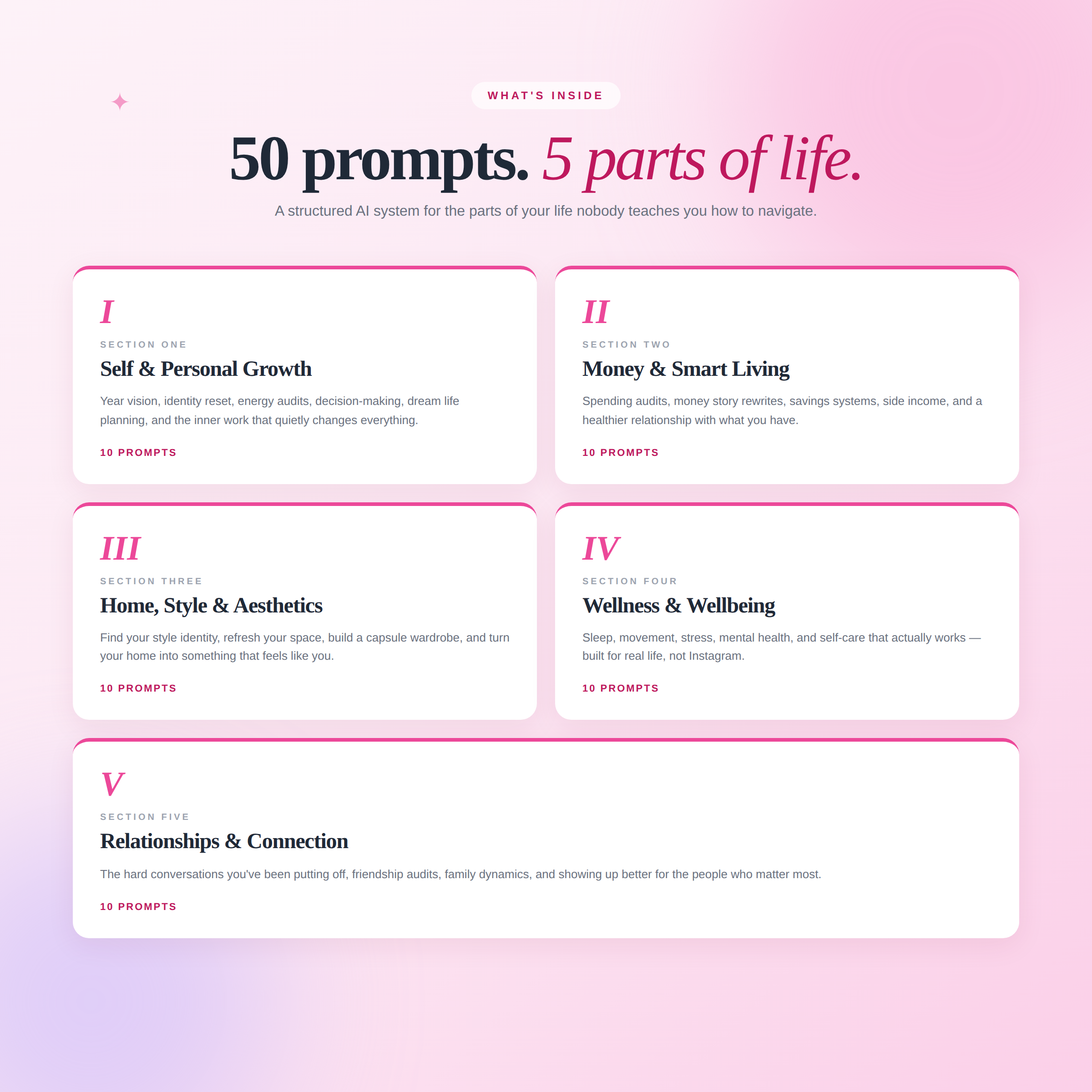 50 AI Prompts for Your Best Year Yet — Self, Money, Style, Wellness & Relationships